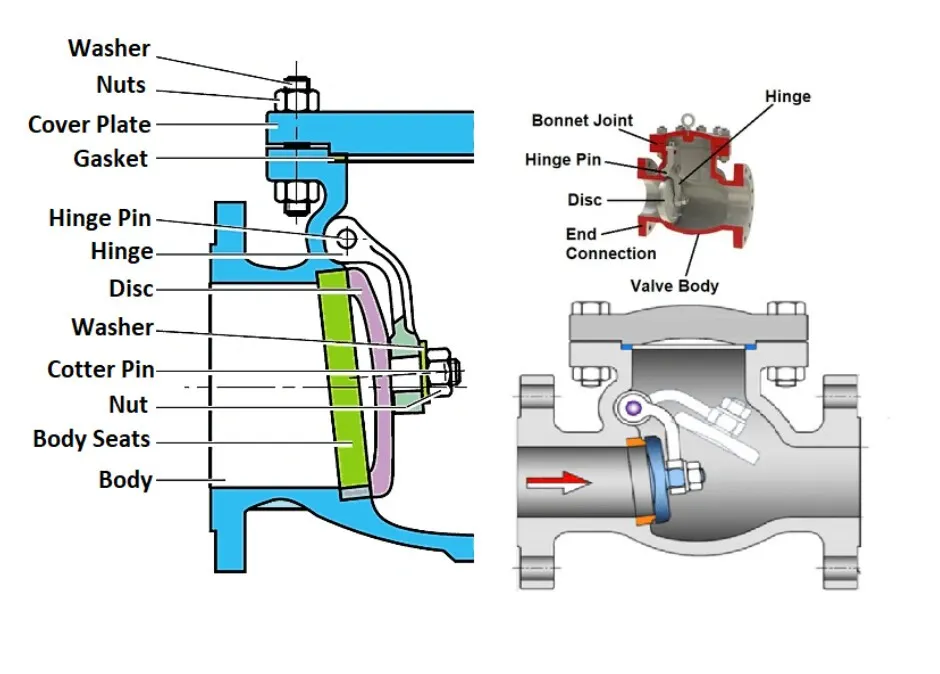 eductor diagram whis is used on the ships