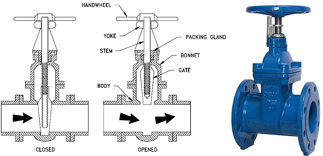 gate valve