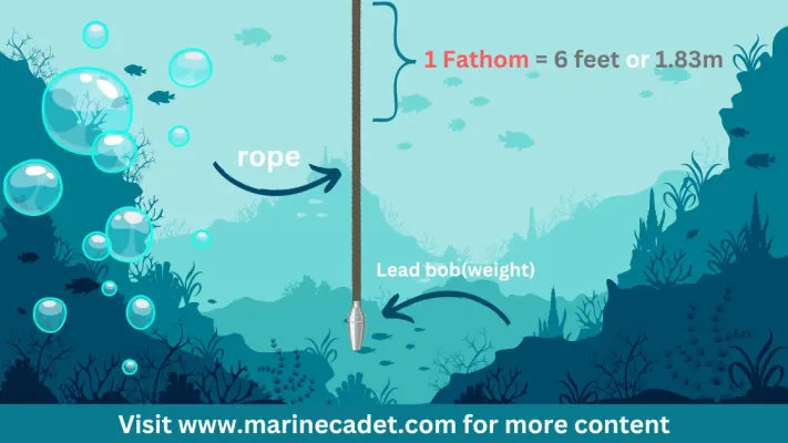 Fathom Mystery: Depth, Length & Feet Explained with Units