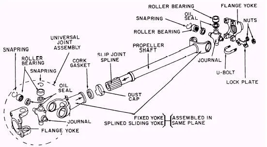 Diagram of Propeller Shaft