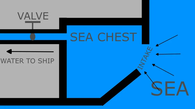 sea chest sketch marine cadet